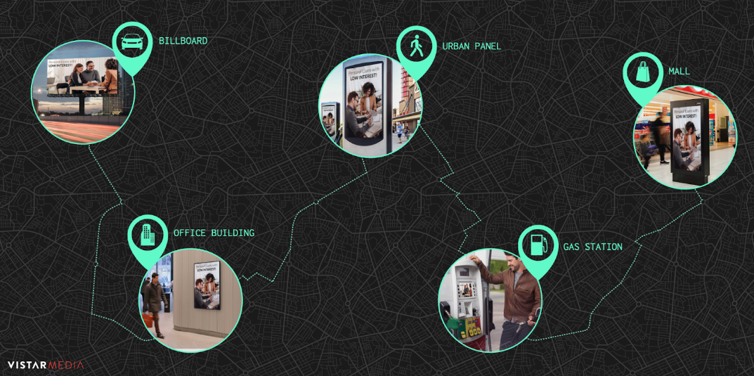 A map of the consumer journey showing points of programmatic DOOH exposure
