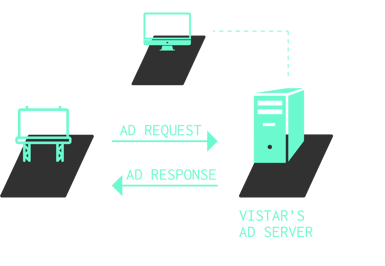 Diagram of Unified Ad Serving