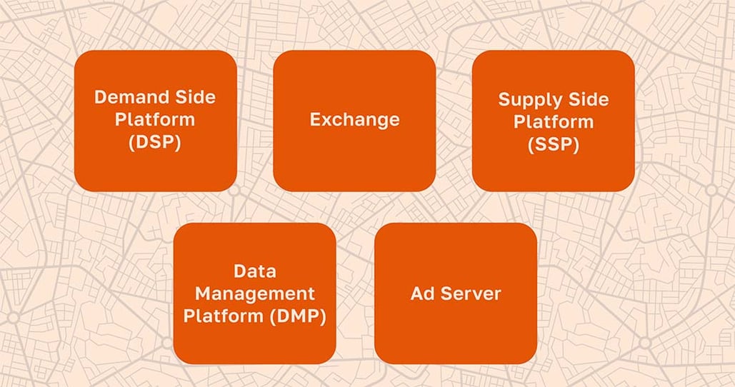 infographic: programmatic tools for a smarter stragety