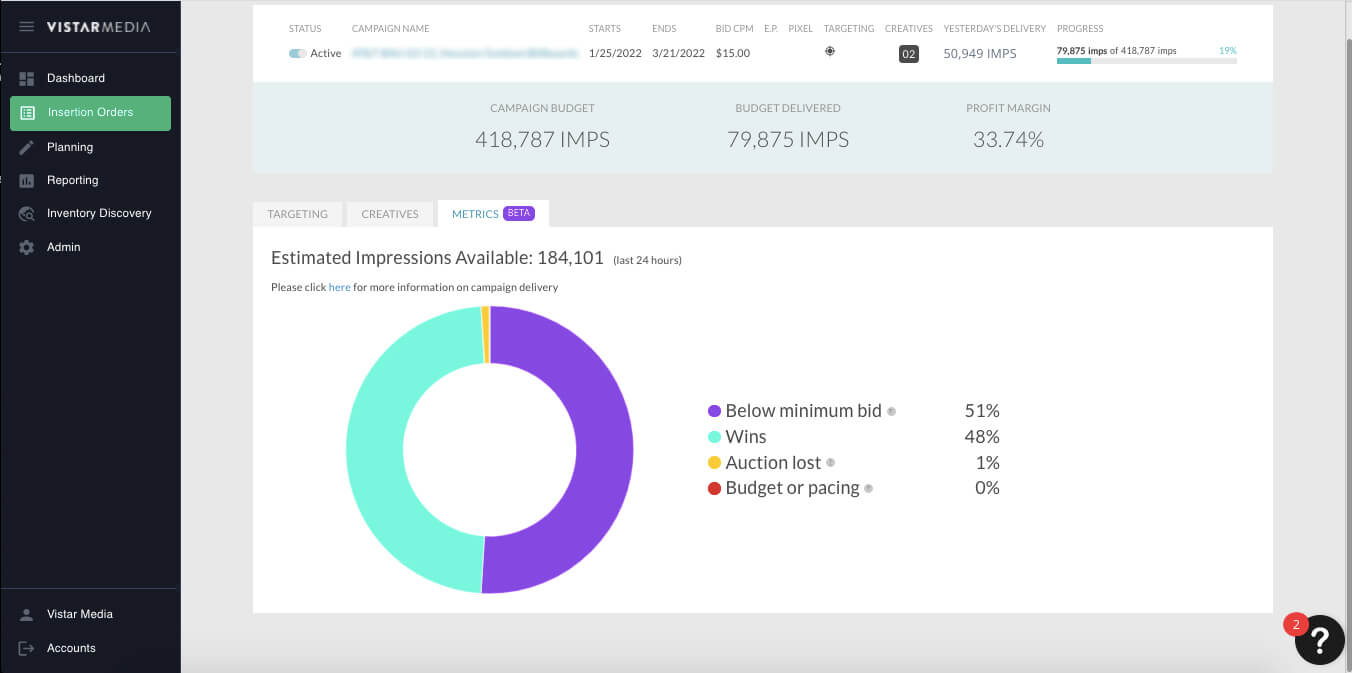 Campaign Metrics