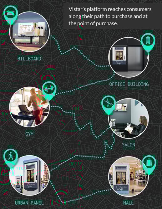 DOOH-Consumer-Journey-Infographic