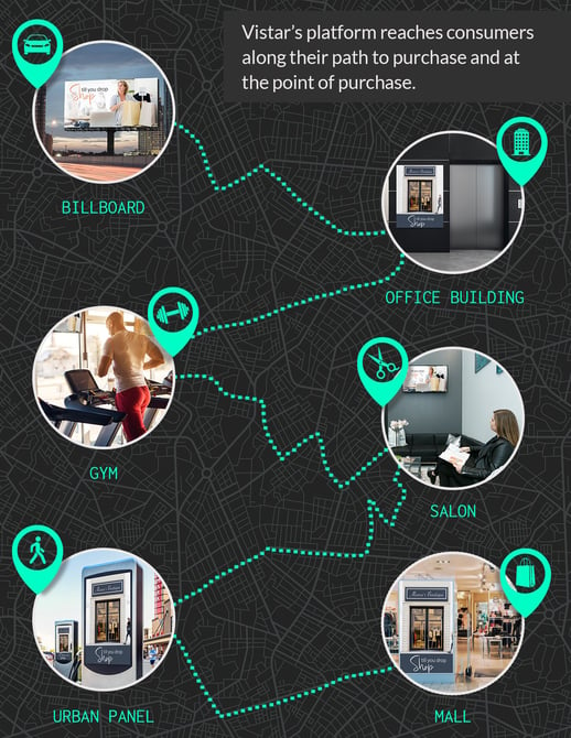 DOOH-Consumer-Journey-Infographic