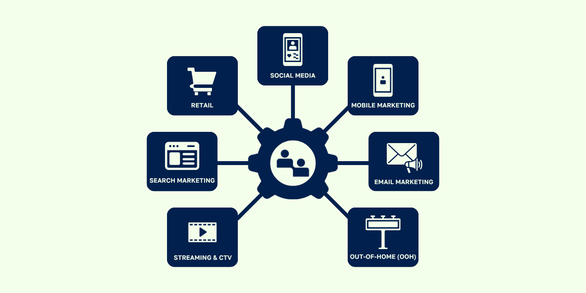 DOOH in an omnichannel media mix