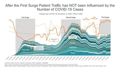 john-hopkins-patient traffic-covid-19