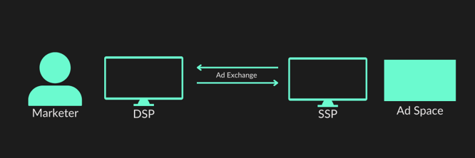 How does a DSP work (1)
