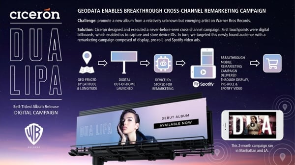 data driven ooh campaign