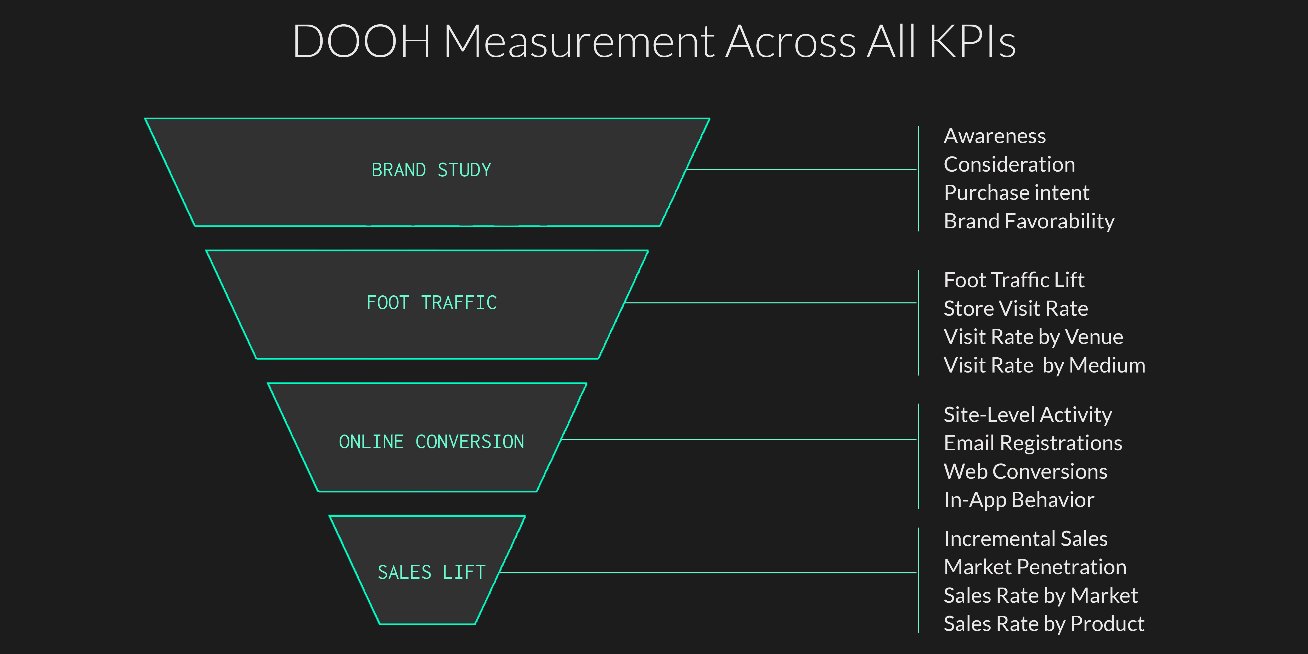 Measurement BLog_2-1