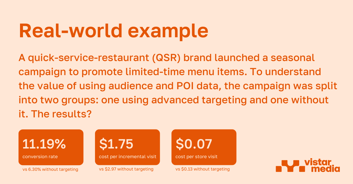 QSR real world example-1