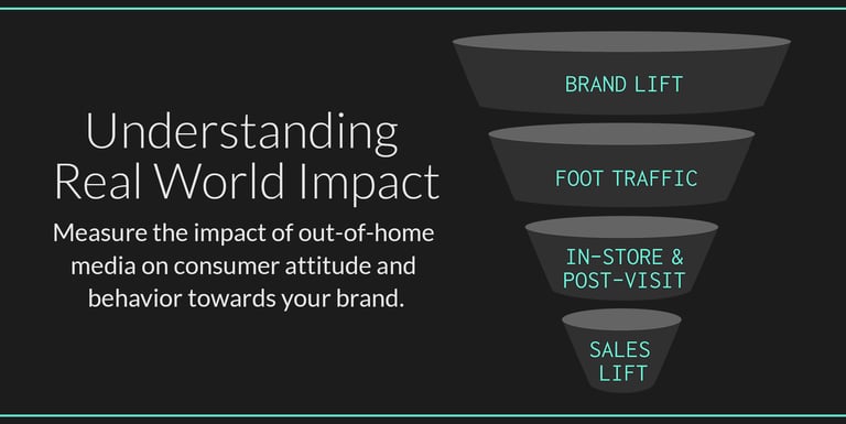 A funnel showing measurement solutions for each stage of the marketing funnel