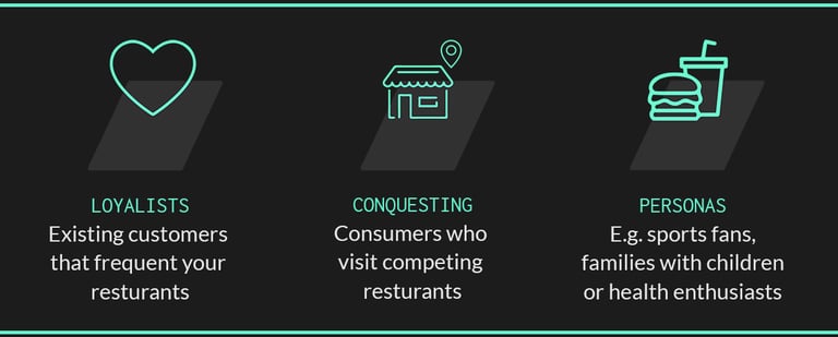 Different audience types within restaurant marketing