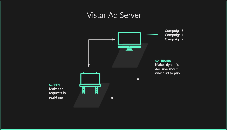 Vistar-Ad-Serving-Workflow