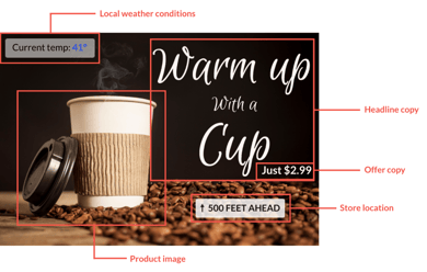 Dynamic attribues in DOOH ads