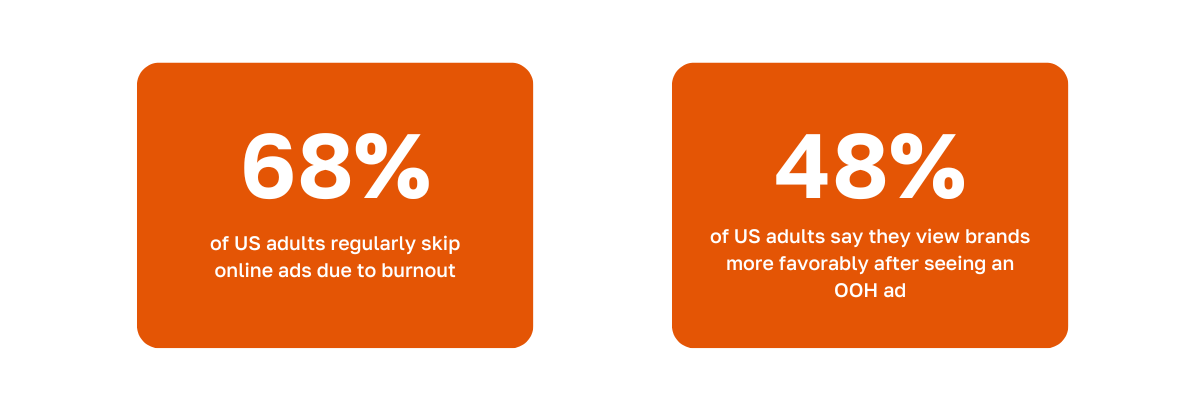 Social ads feel intrusive, out-of-home ads feel organic (according to consumers)