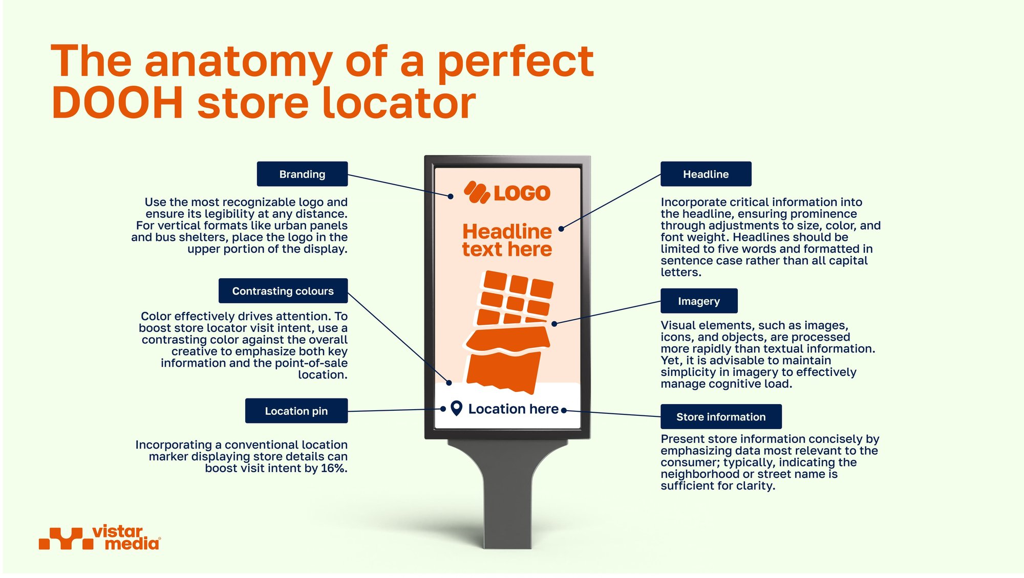 VM_Anatomy of DOOH Store Locator2x (1)