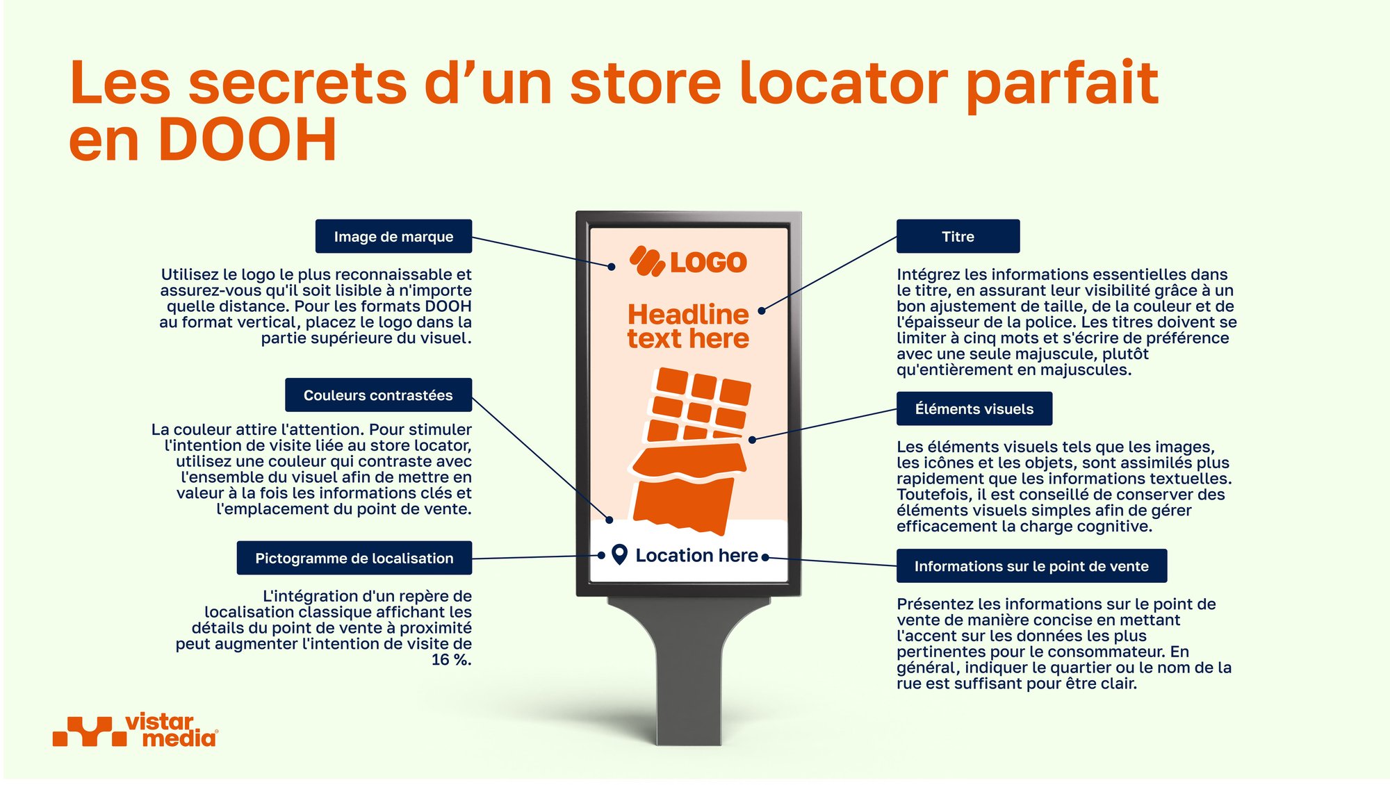 VM_Anatomy of DOOH Store Locator_French