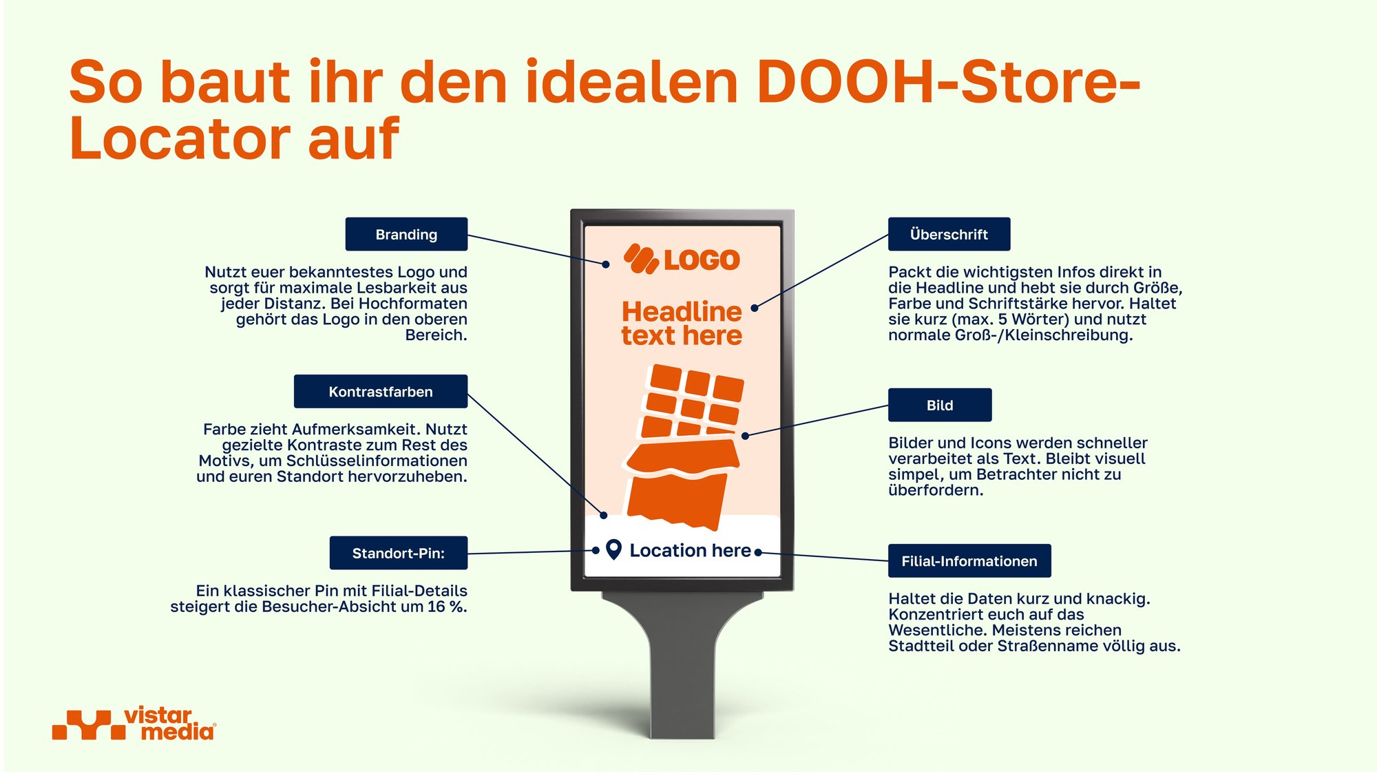 VM_Anatomy of DOOH Store Locator_German landing VM_Anatomy of DOOH Store Locator_German landing