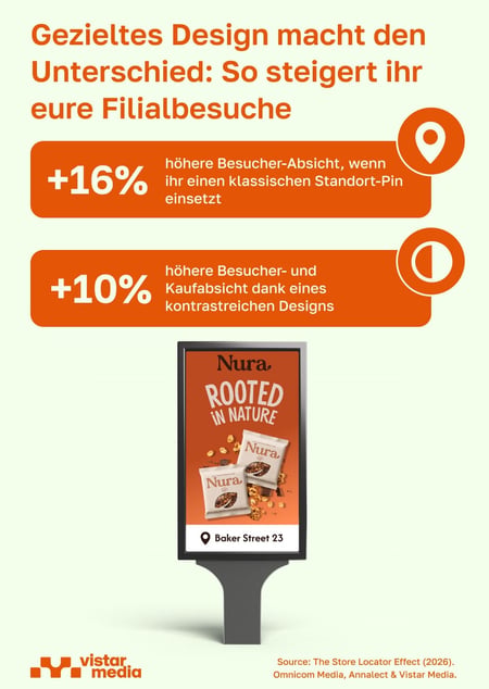 VM_Storelocator_Design tricks_German landing 