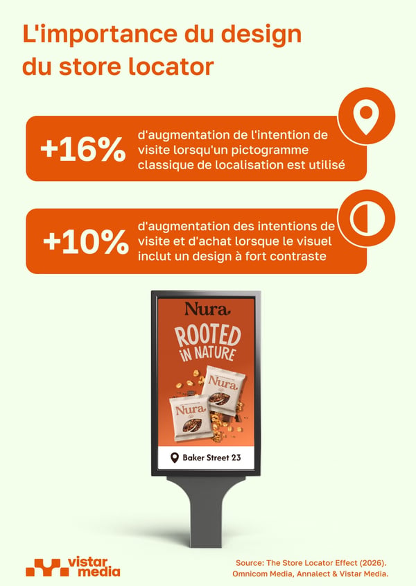 VM_Storelocator_Design tricks_French 