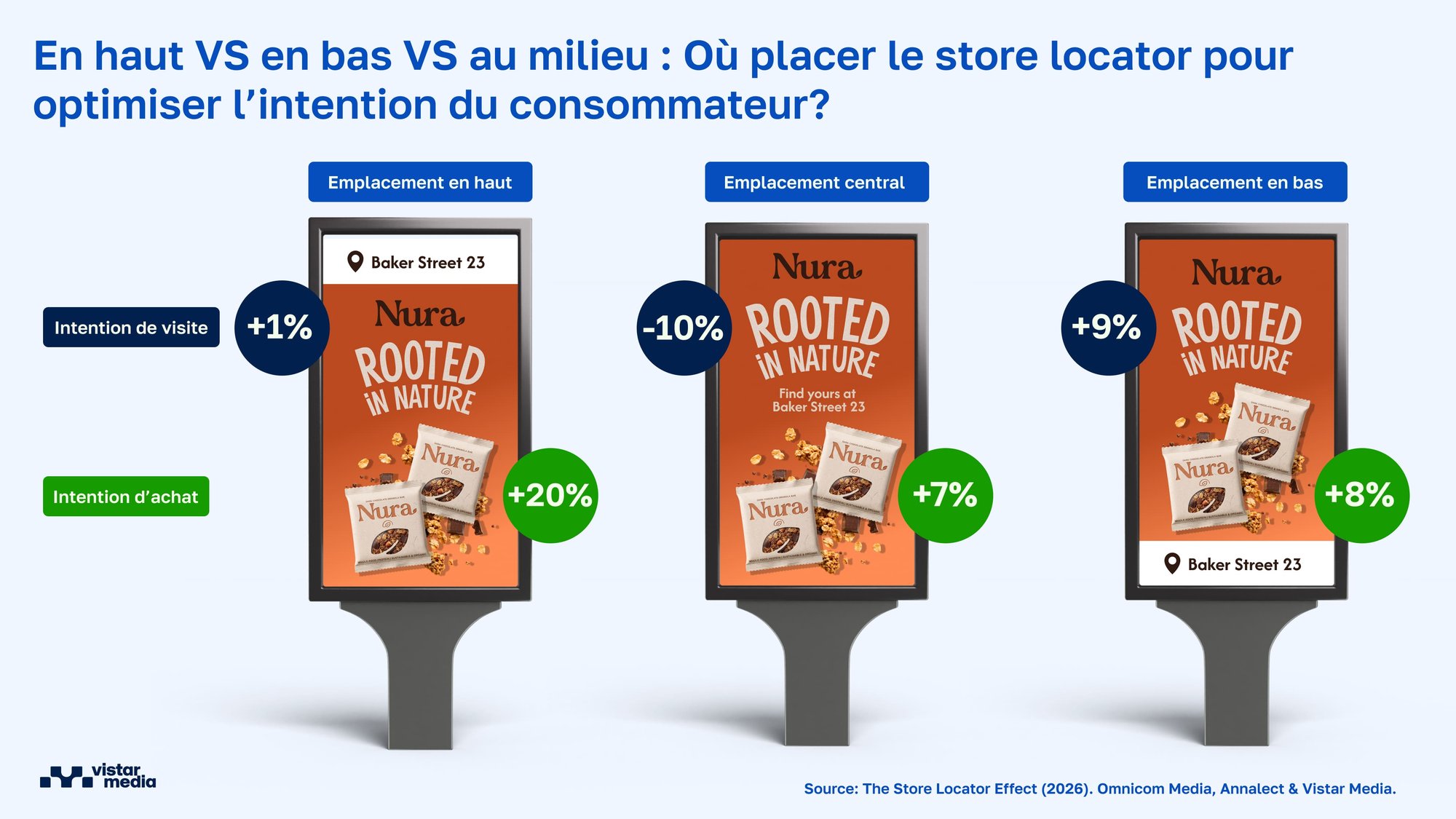 VM_Storelocator_purchase-visitintent_French