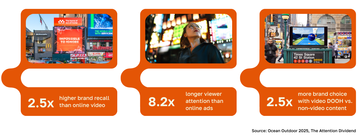 Video DOOH Blog stat image