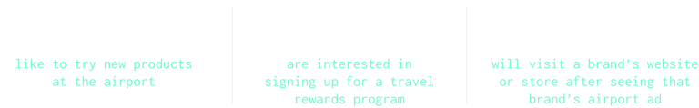 Airport advertising statistics