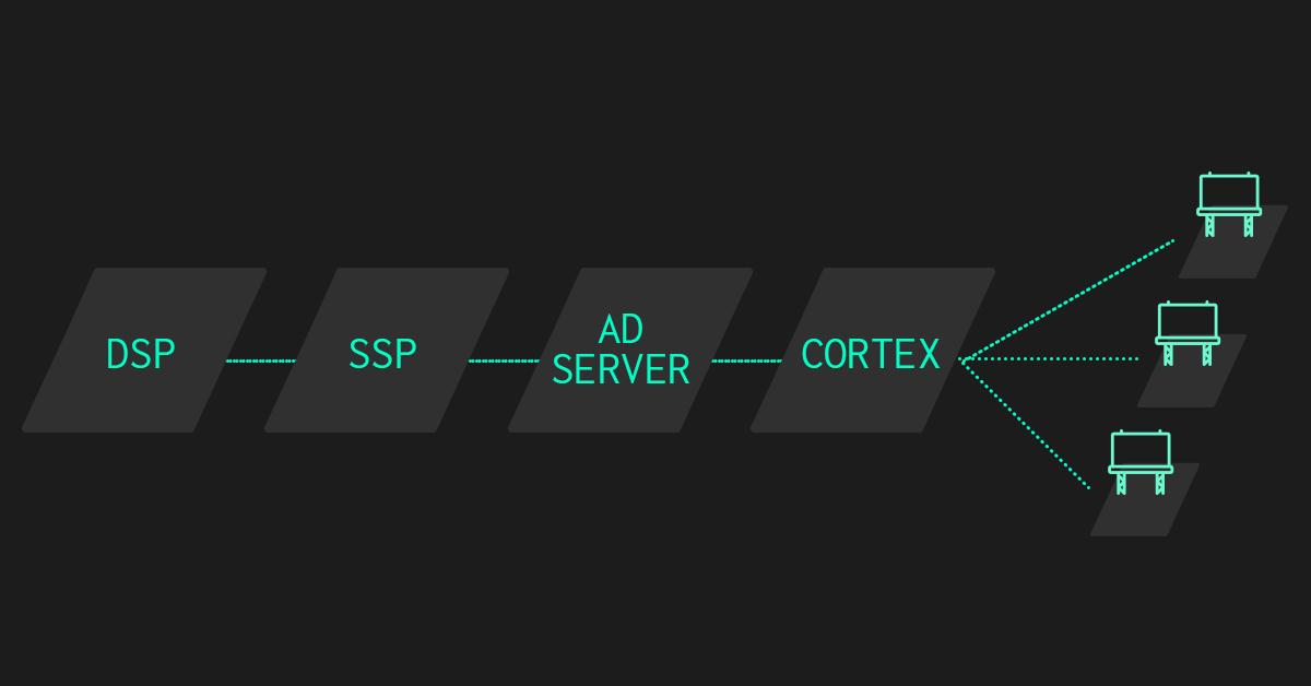 Diagram of Vistar Media's full-stack supply ecosystem