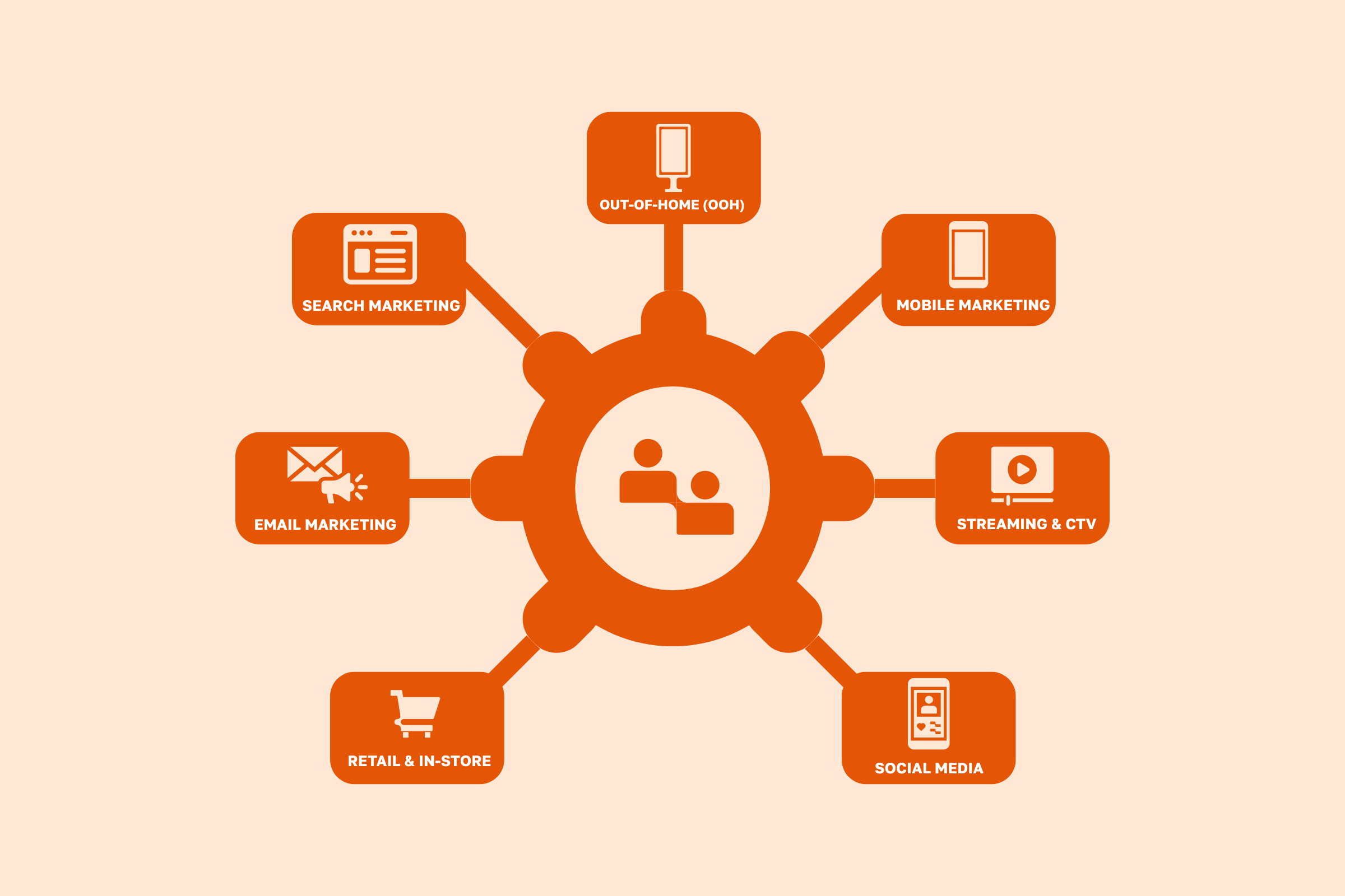 infographic of omnichannel campaign