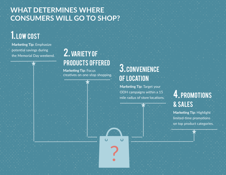 Customer shopping behavior