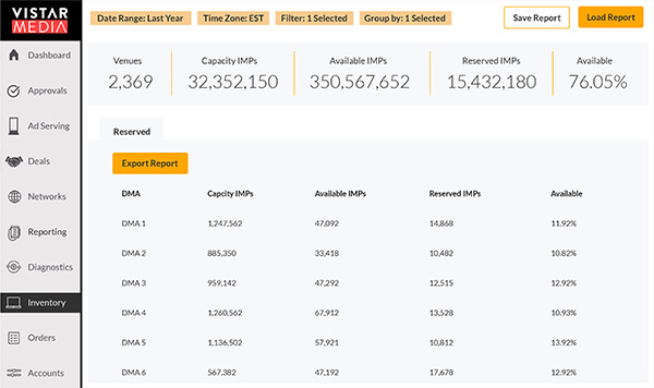 Mcirosite_Adserver_InventoryInsights_600x400-2
