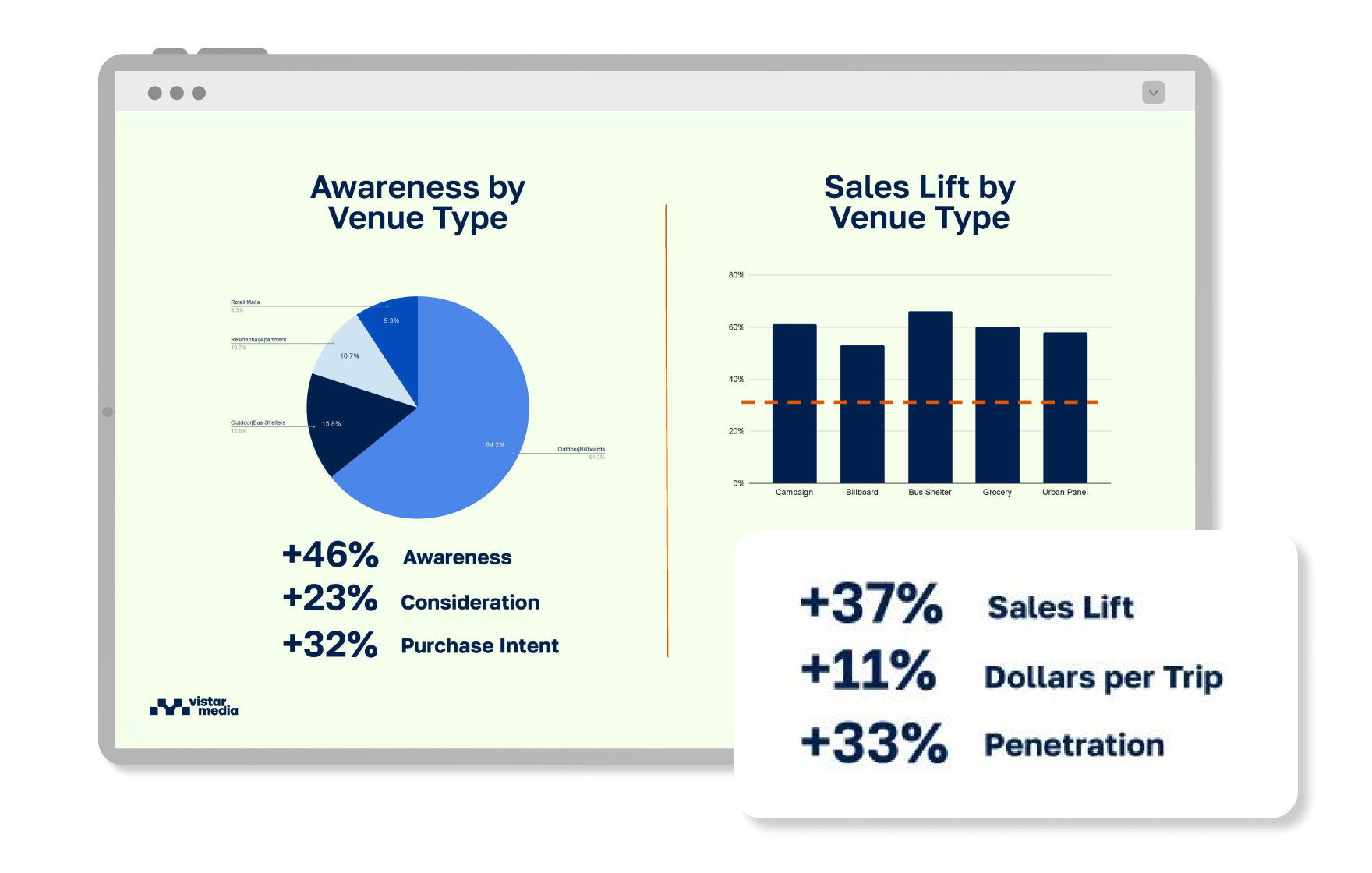 Measure campaign effectiveness_OP3