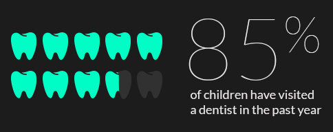 POC_Stats_dentist2-2 POC_Stats_dentist2-2