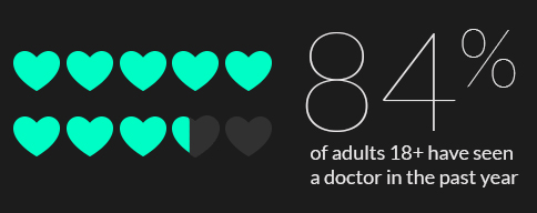 POC_Stats_doc2-2 POC_Stats_doc2-2