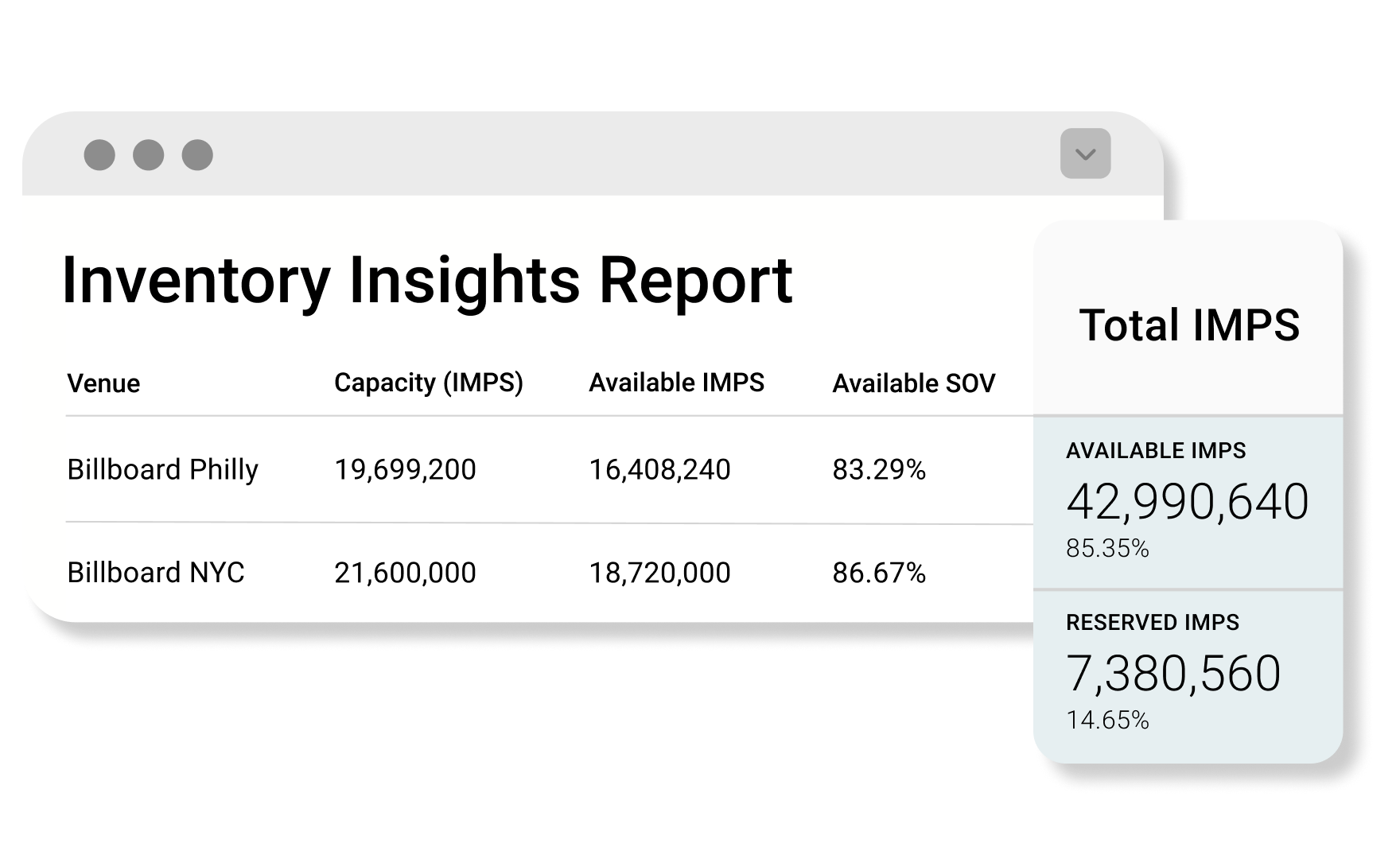 Say good bye to manual spreadsheets