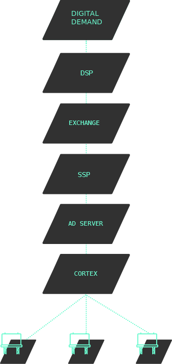 Digital Demand Digital Demand