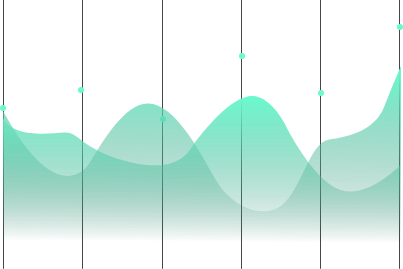 Measure